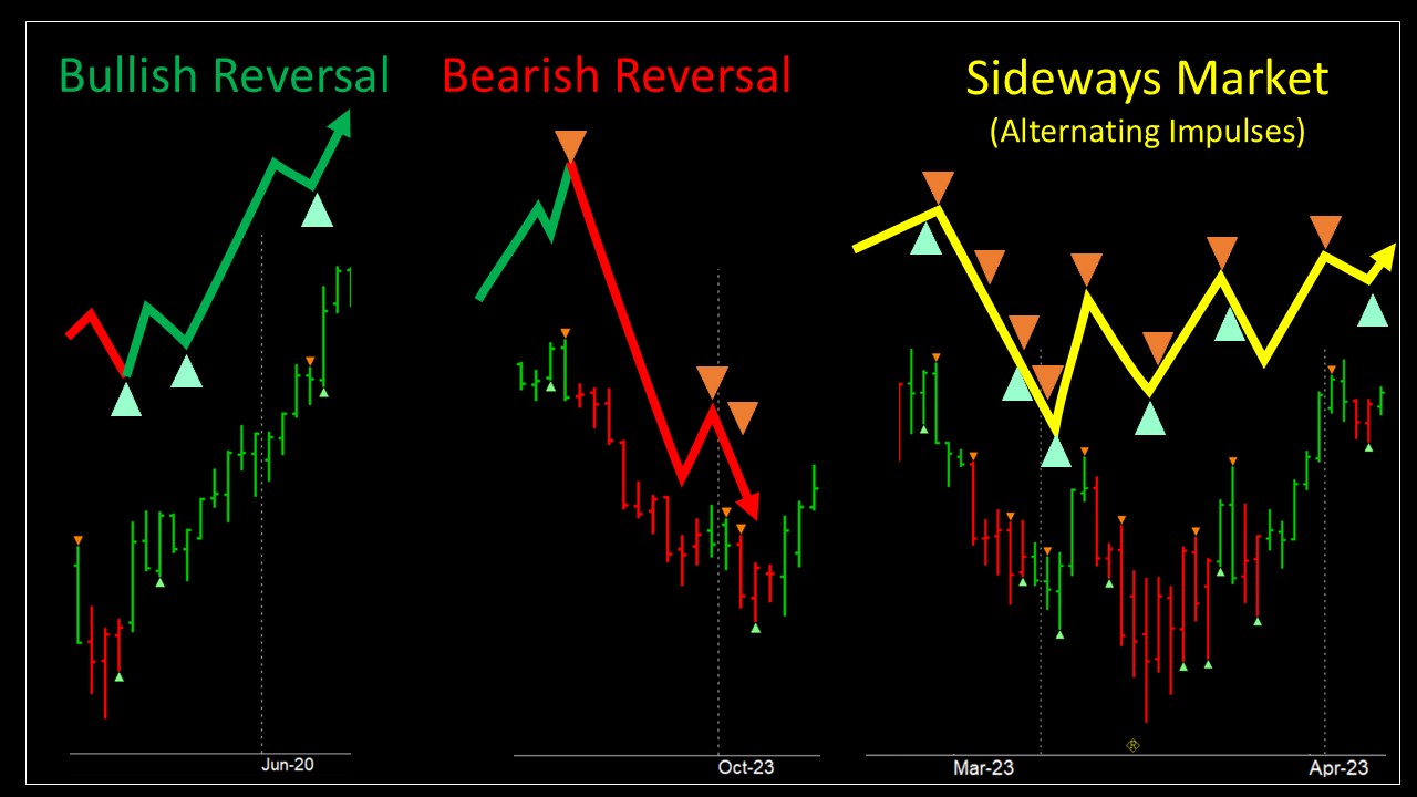 Market Impulses Illustration