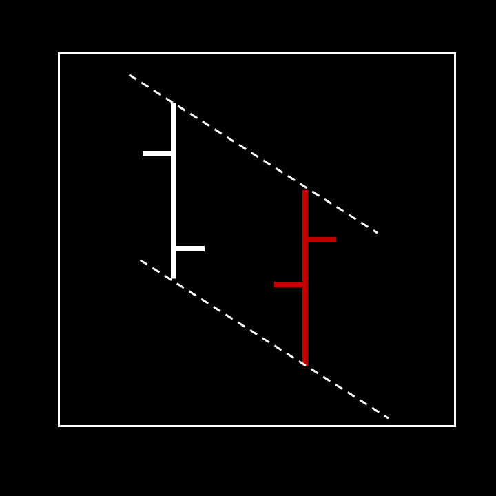 Bear Pullback