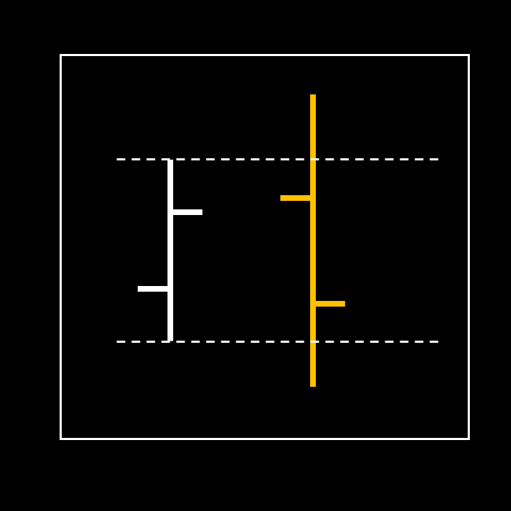 Bear Turnaround