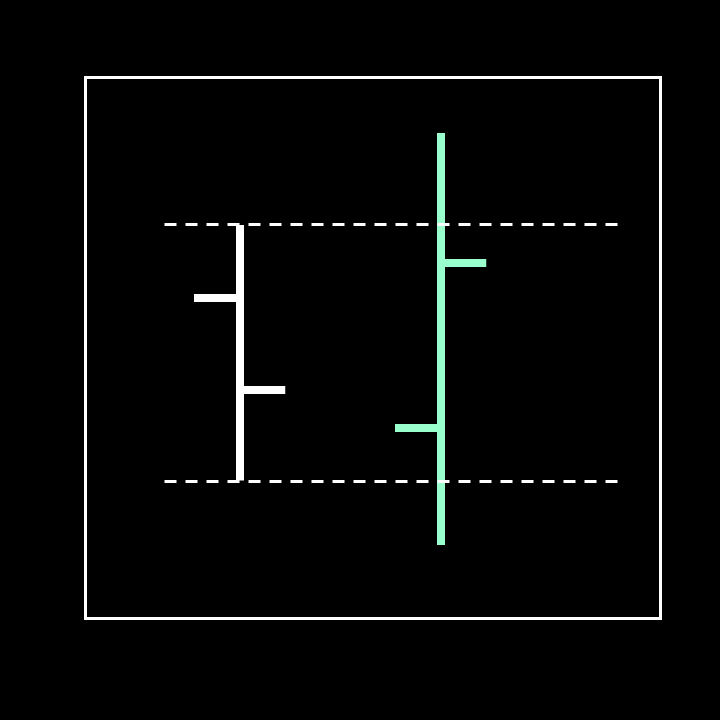 Bull Turnaround