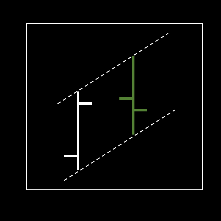 Bull Pullback