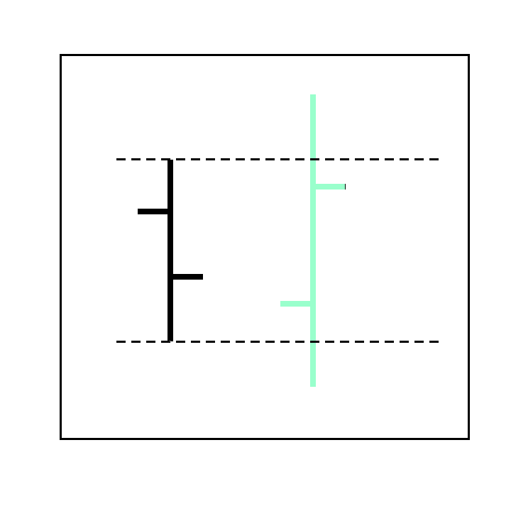 Bull Turnaround