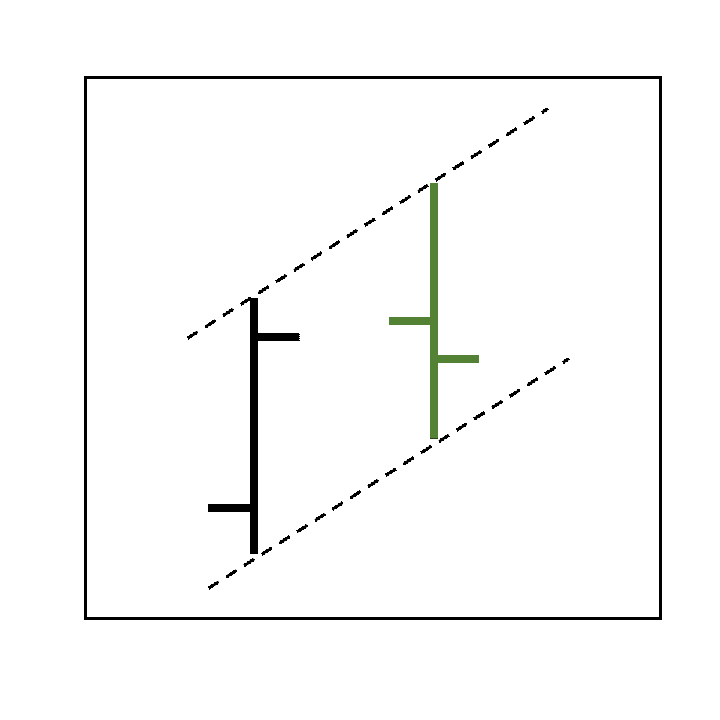 Bull Pullback