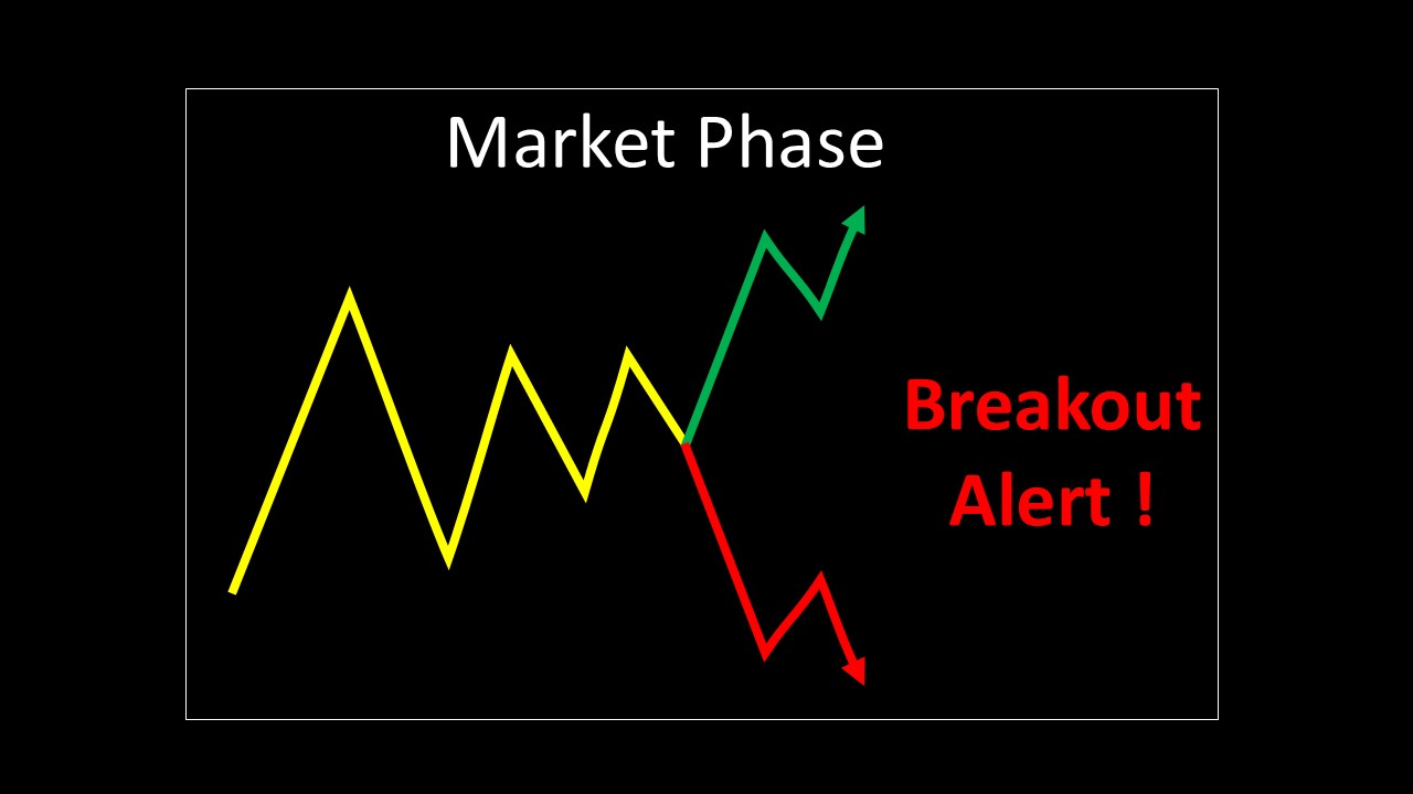 Breakout Alert