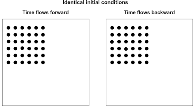 Entropy and the Arrow of Time