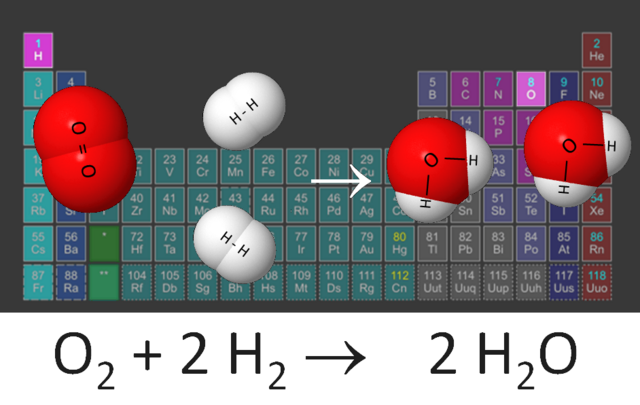 Chemical reaction forming water